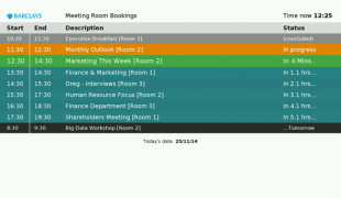 Today’s Bookings